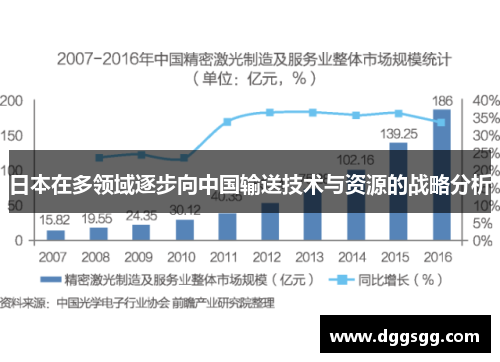 日本在多领域逐步向中国输送技术与资源的战略分析